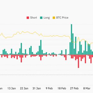 Bitcoin's Price Surge to $104K Liquidates Nearly $400M in Bearish BTC Bets, Opening Doors to Further Gains